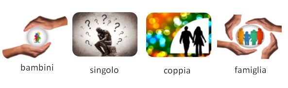 a chi si rivolge