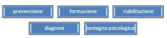 consulenza psicologica